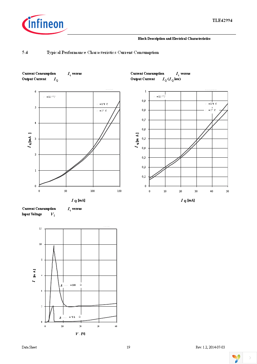 TLE42994GM Page 19