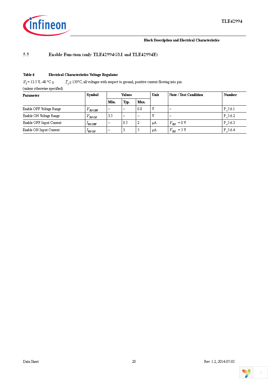 TLE42994GM Page 20