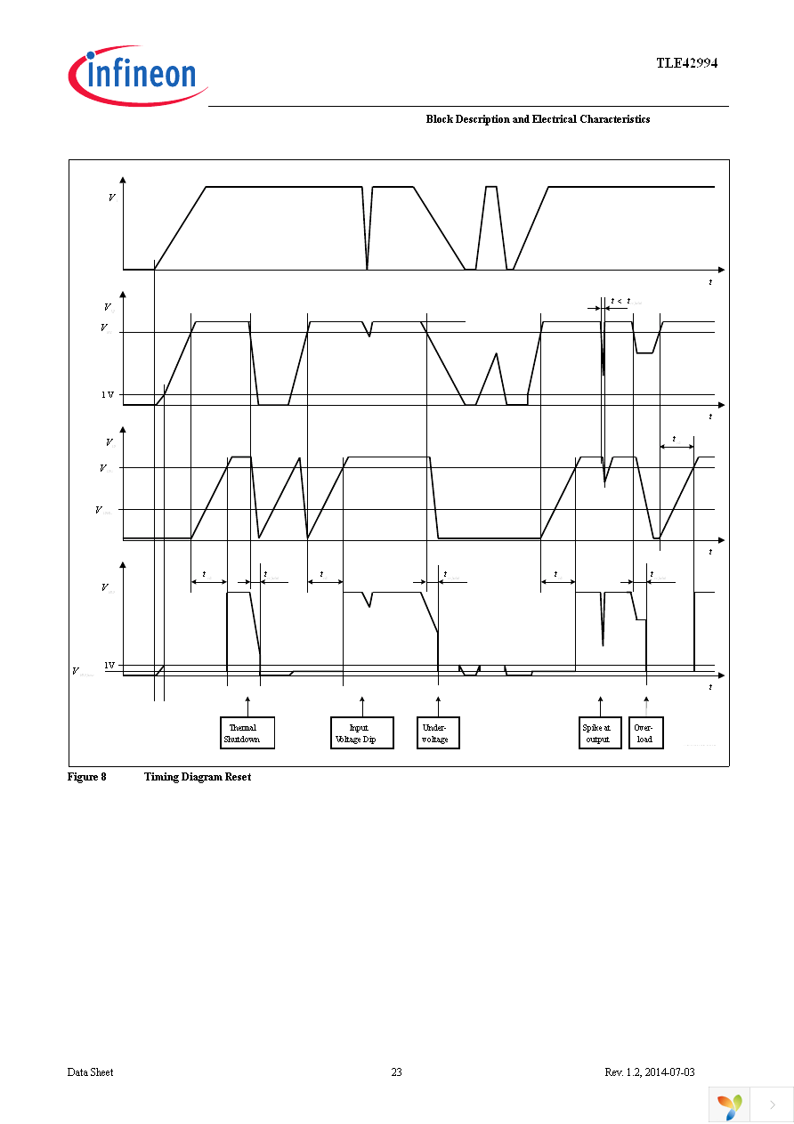 TLE42994GM Page 23