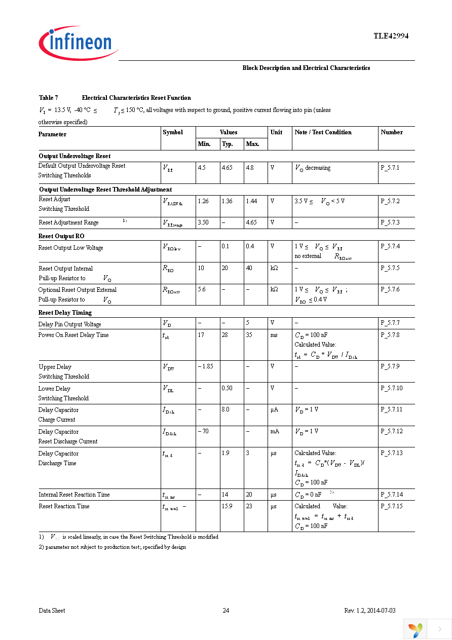 TLE42994GM Page 24