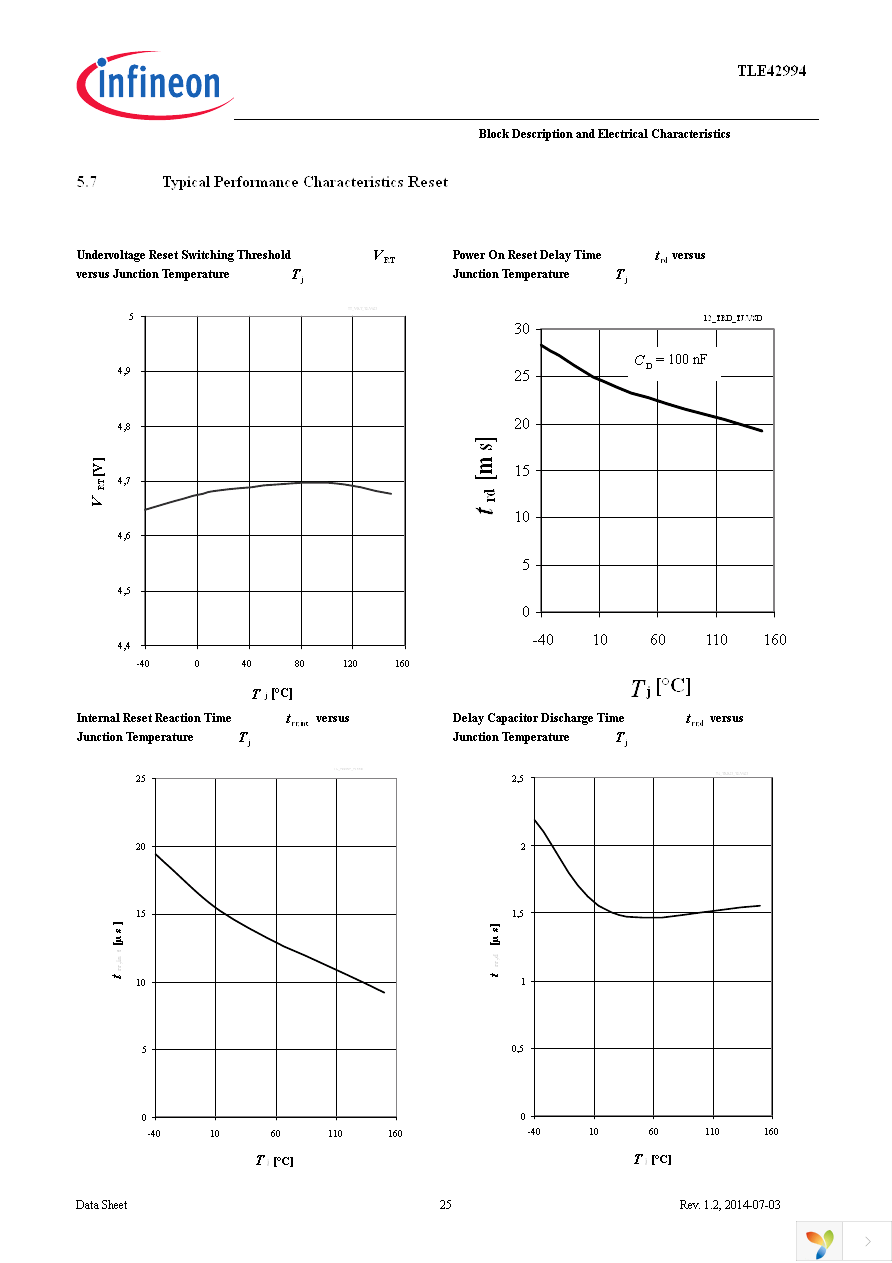 TLE42994GM Page 25