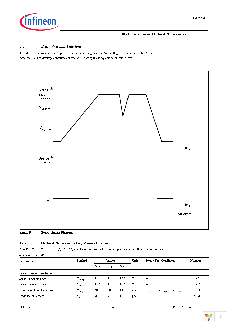 TLE42994GM Page 26