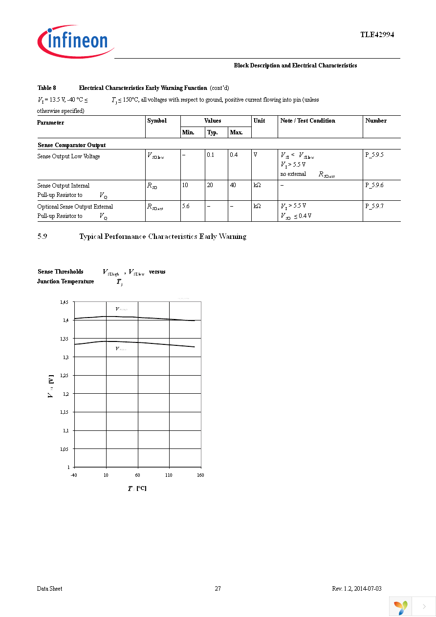 TLE42994GM Page 27