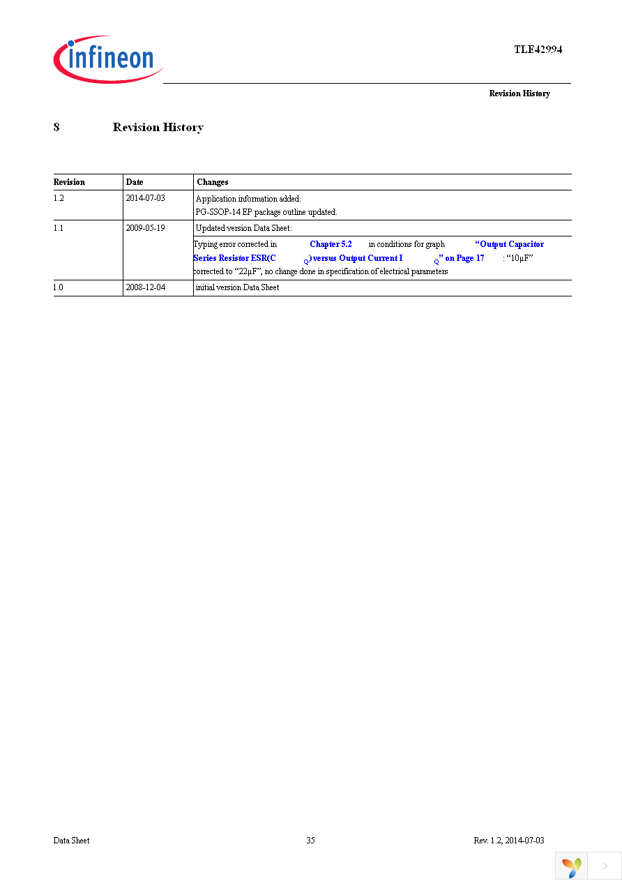 TLE42994GM Page 35