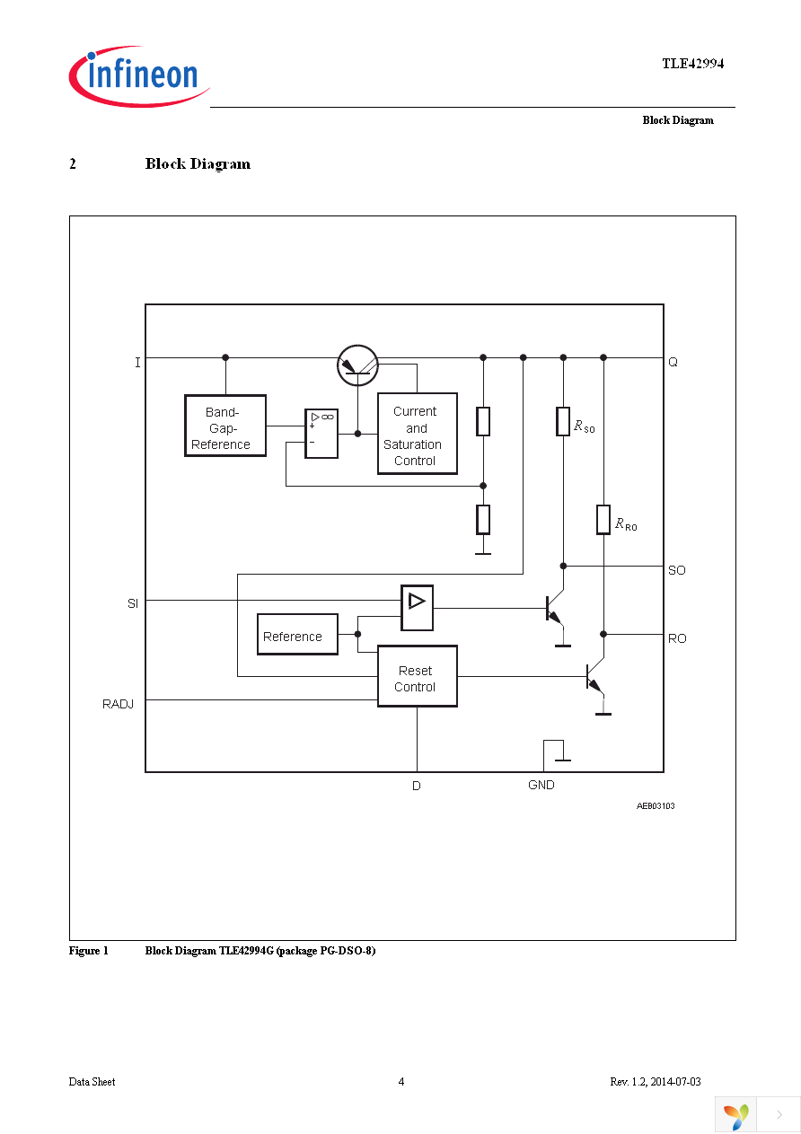 TLE42994GM Page 4