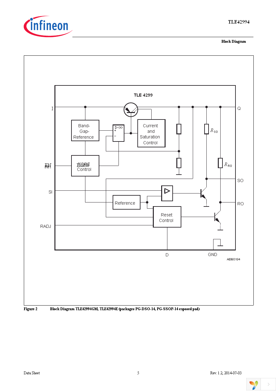 TLE42994GM Page 5