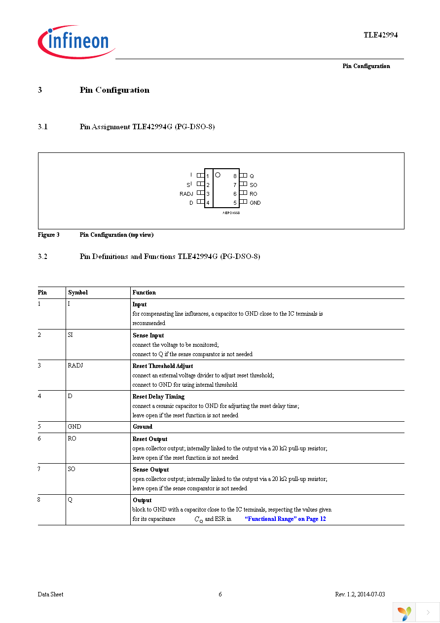 TLE42994GM Page 6