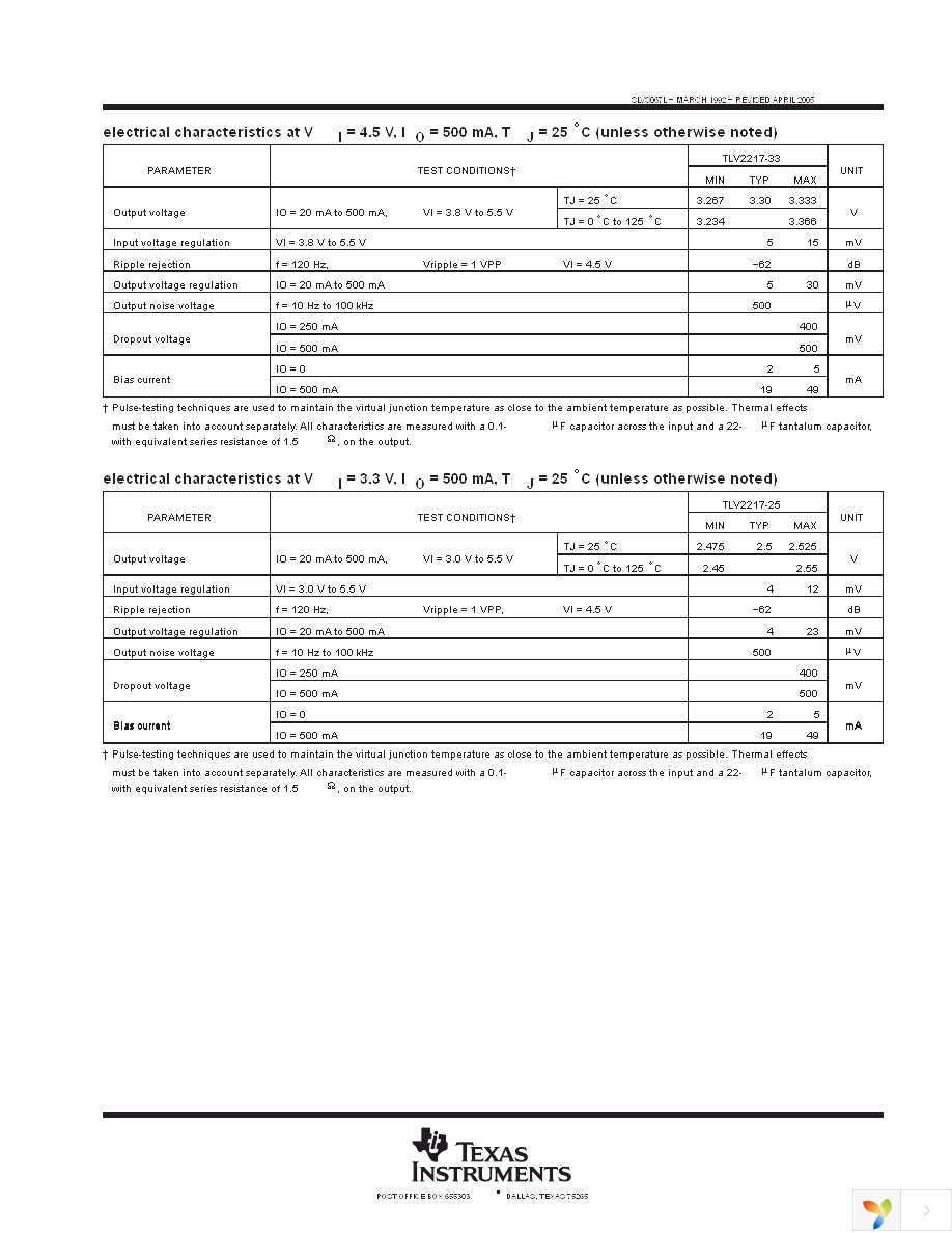 TLV2217-33KCSE3 Page 3