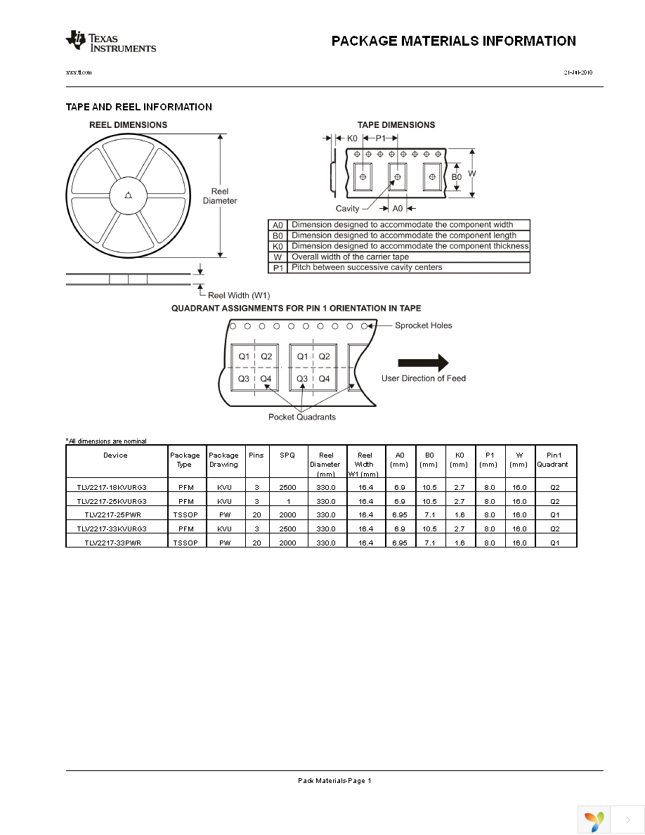 TLV2217-33KCSE3 Page 8