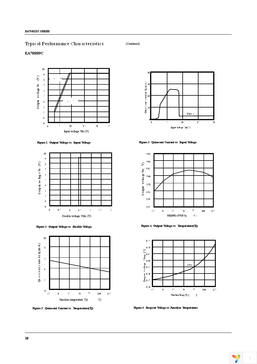 KA78R05CTU Page 10