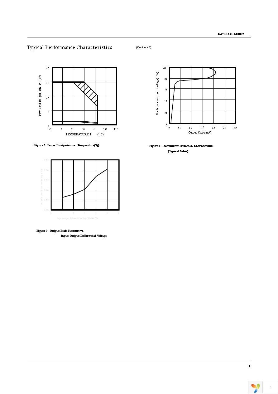 KA78R05CTU Page 5