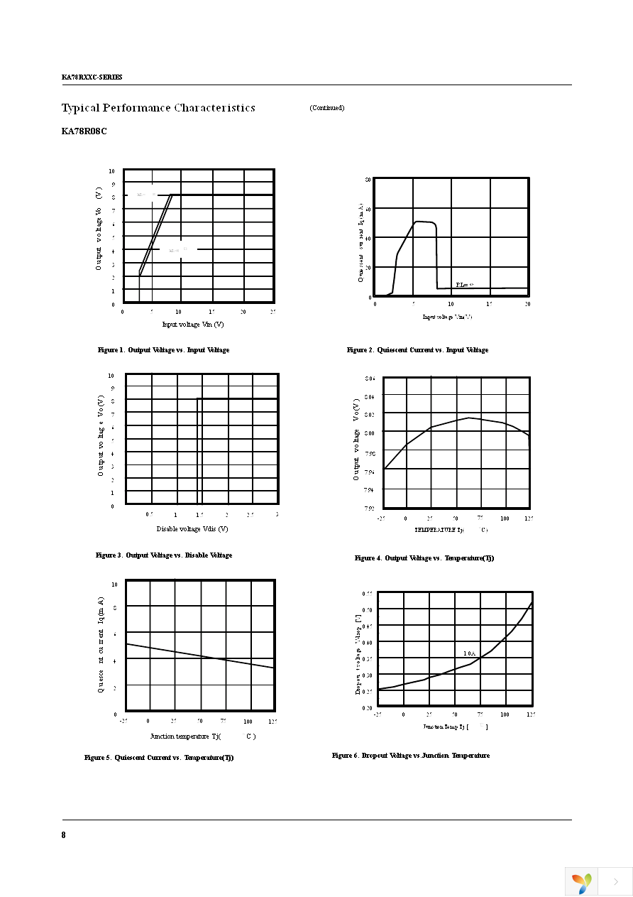 KA78R05CTU Page 8