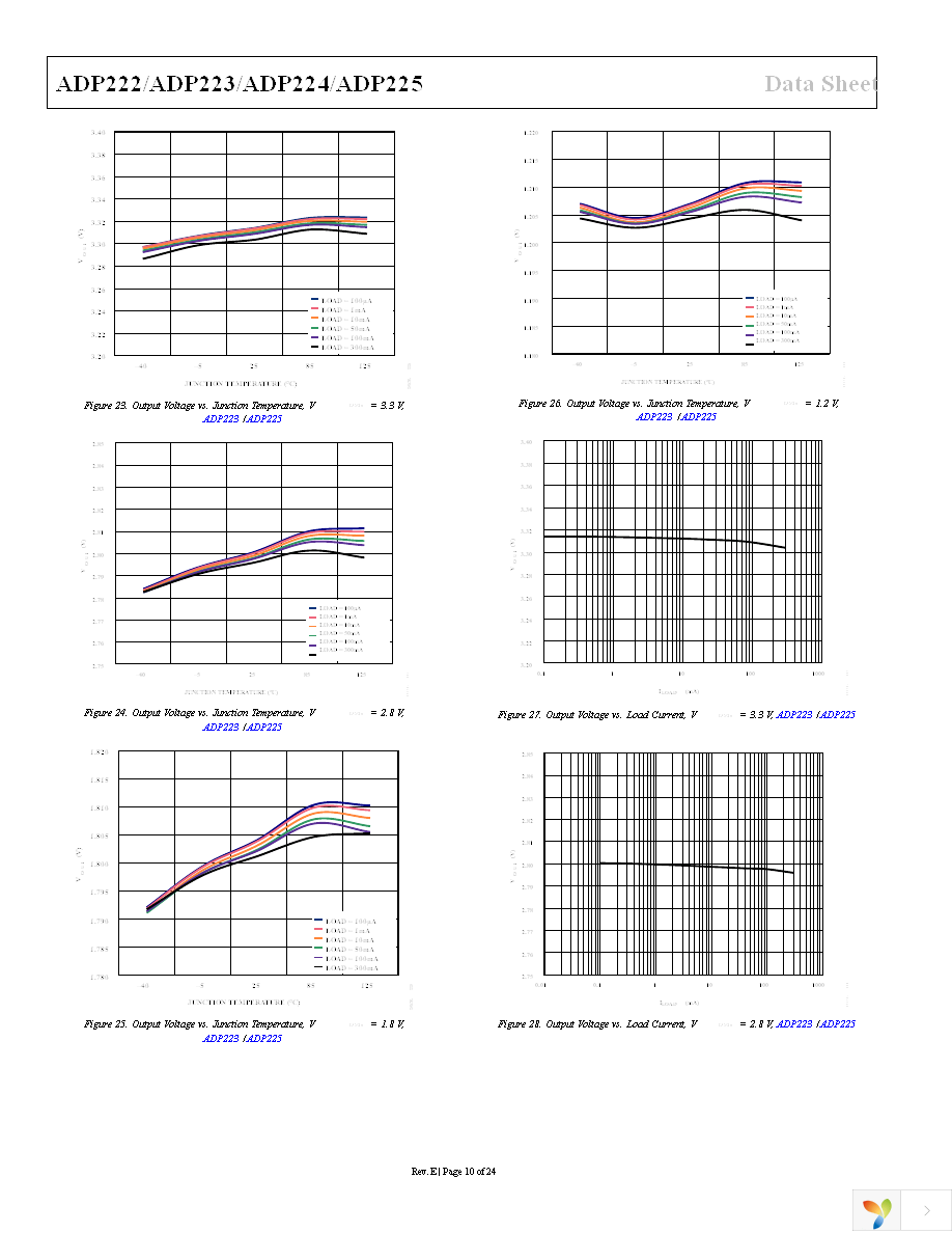 ADP225ACPZ-R7 Page 10