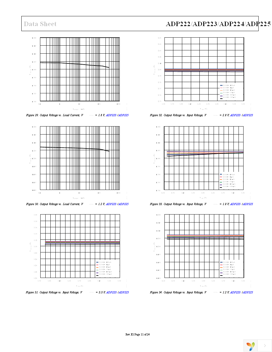 ADP225ACPZ-R7 Page 11