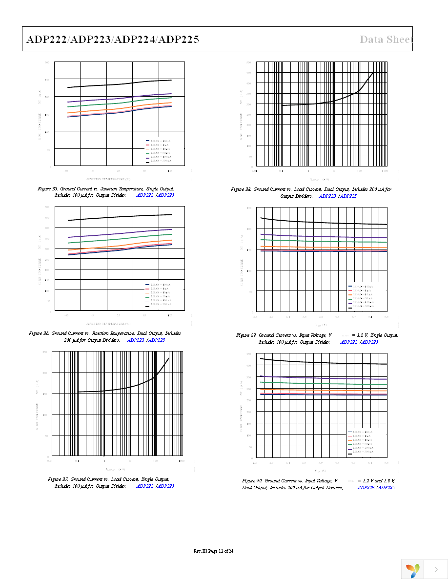 ADP225ACPZ-R7 Page 12