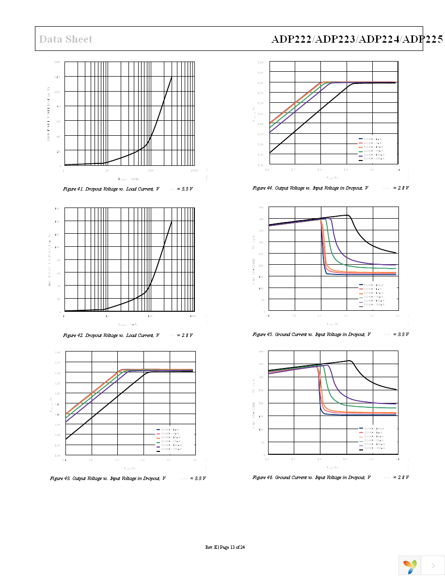 ADP225ACPZ-R7 Page 13