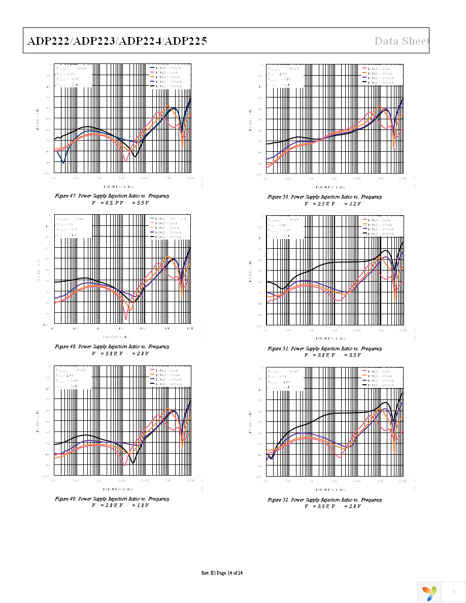 ADP225ACPZ-R7 Page 14