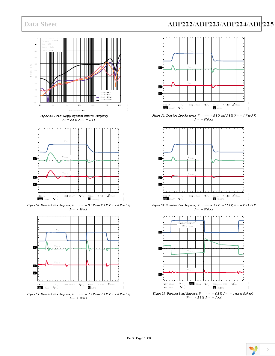 ADP225ACPZ-R7 Page 15