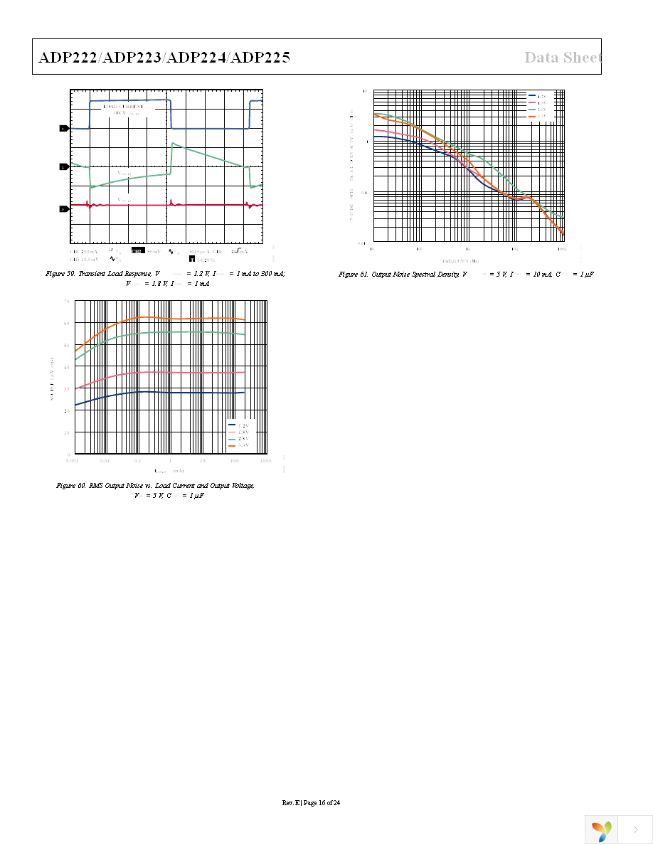 ADP225ACPZ-R7 Page 16