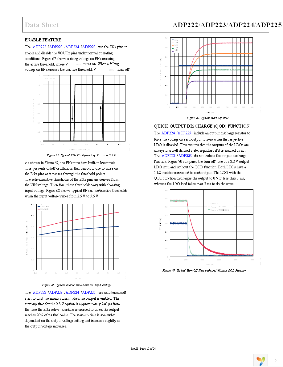 ADP225ACPZ-R7 Page 19