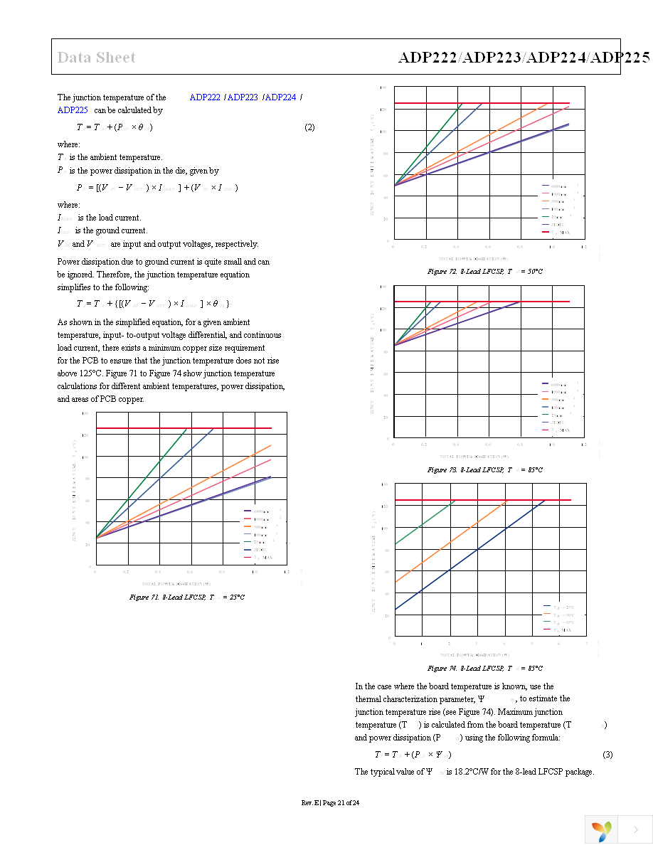 ADP225ACPZ-R7 Page 21