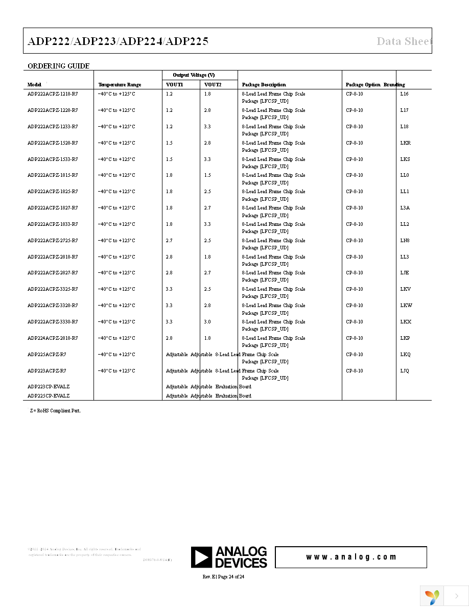 ADP225ACPZ-R7 Page 24