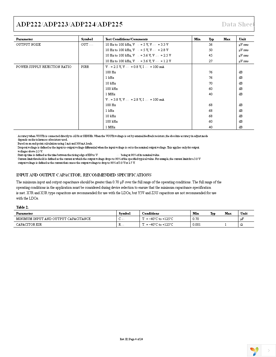 ADP225ACPZ-R7 Page 4