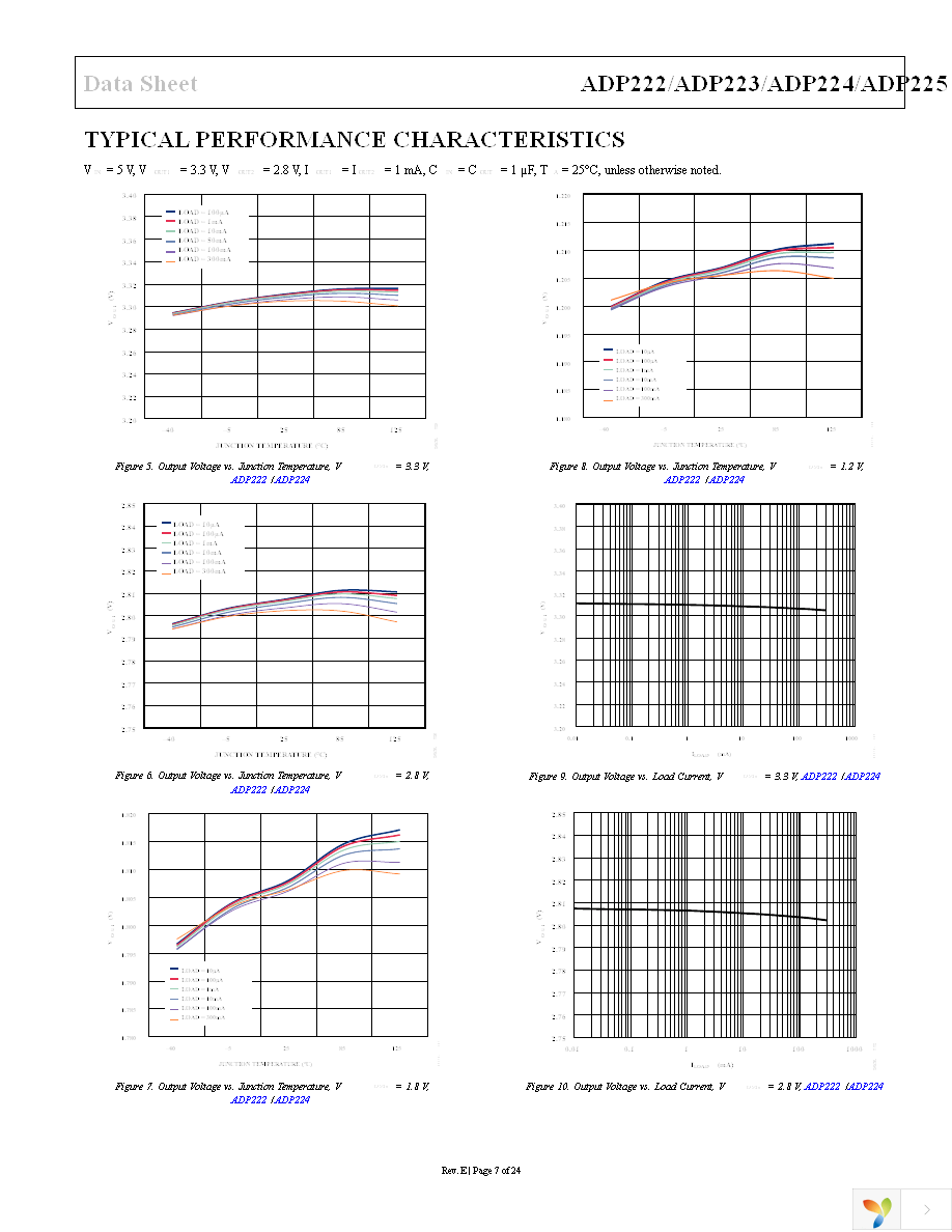 ADP225ACPZ-R7 Page 7