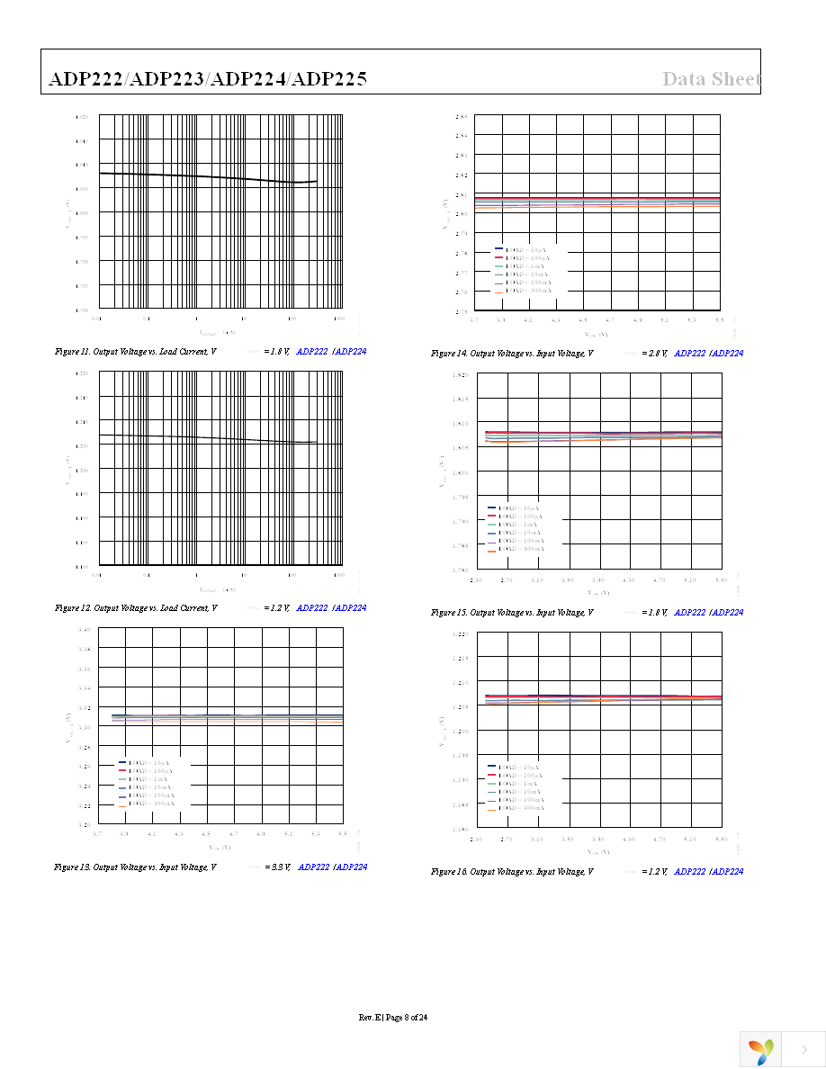 ADP225ACPZ-R7 Page 8