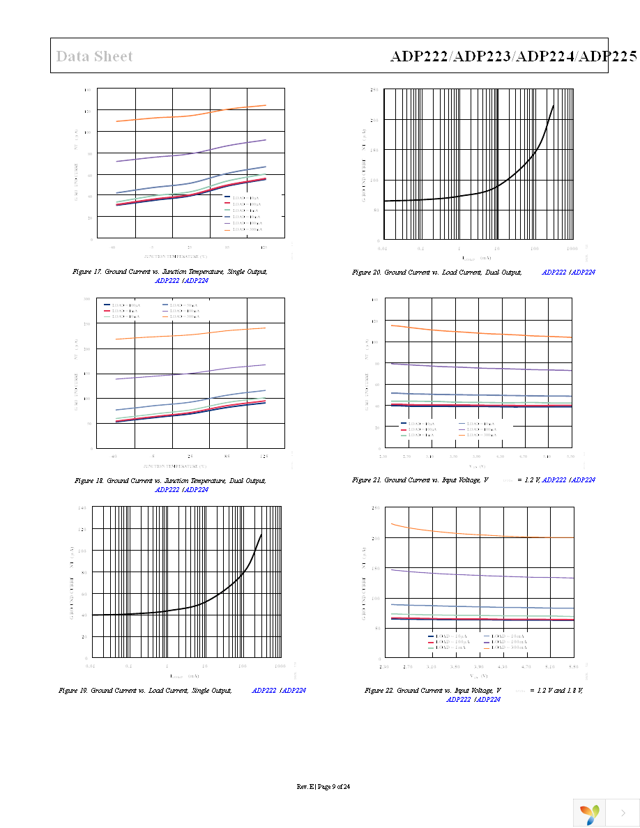 ADP225ACPZ-R7 Page 9