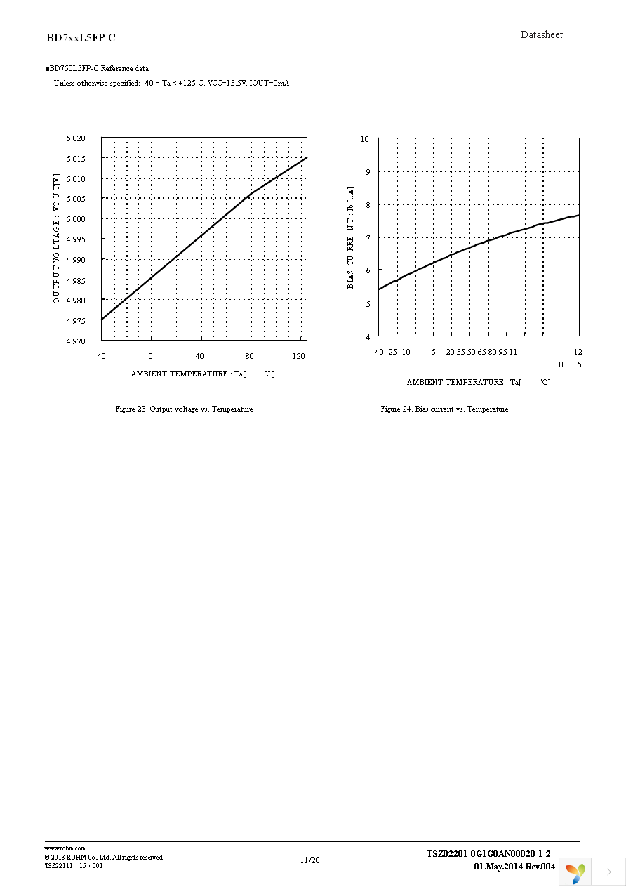 BD750L5FP-CE2 Page 11