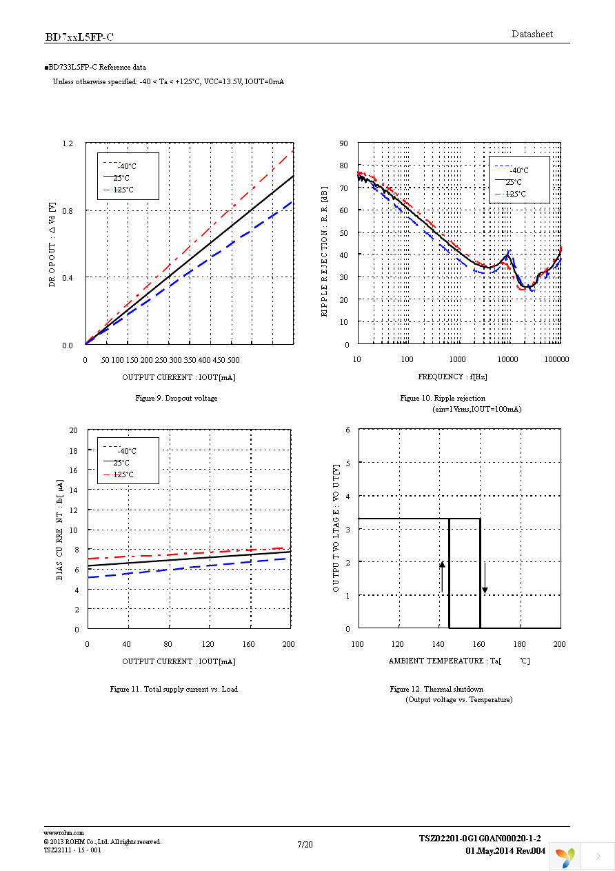 BD750L5FP-CE2 Page 7