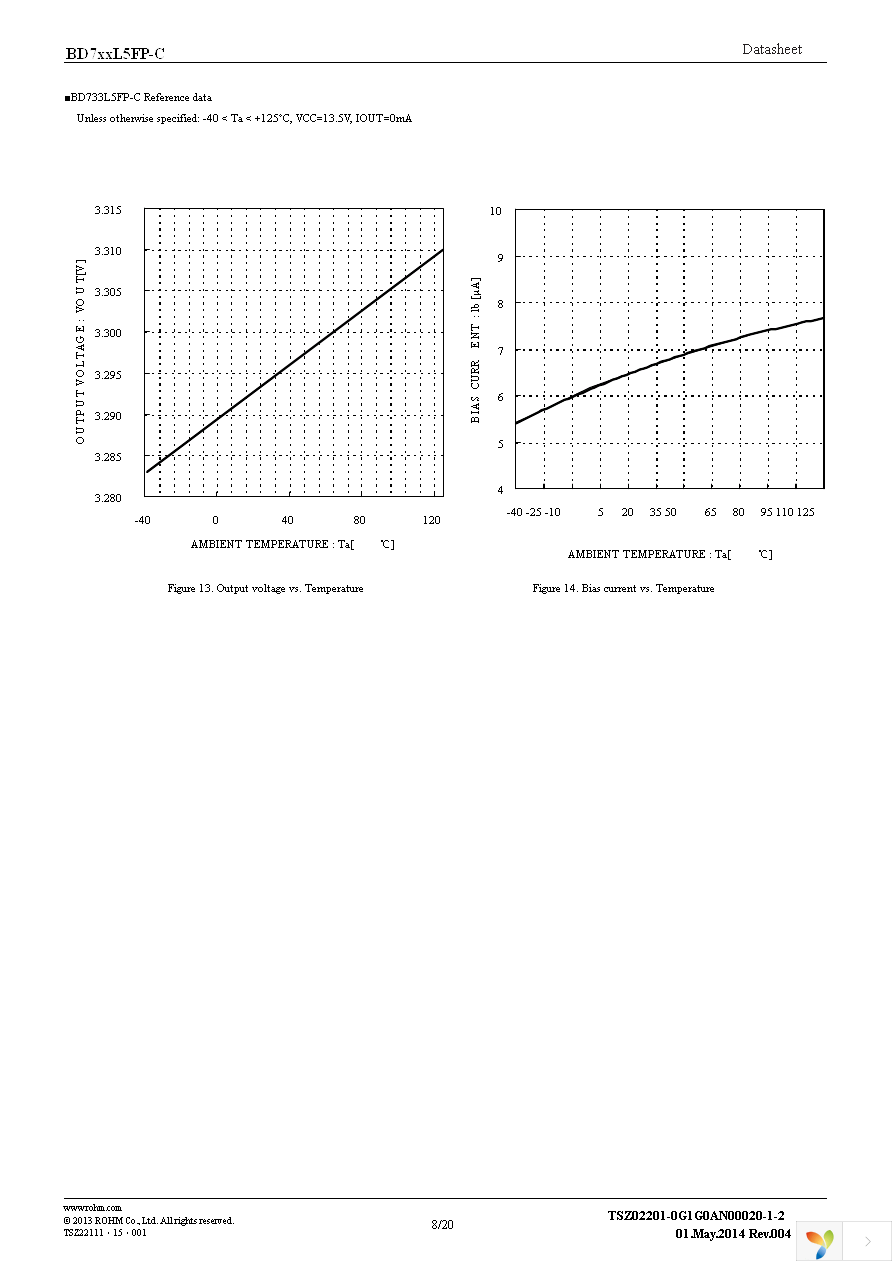 BD750L5FP-CE2 Page 8