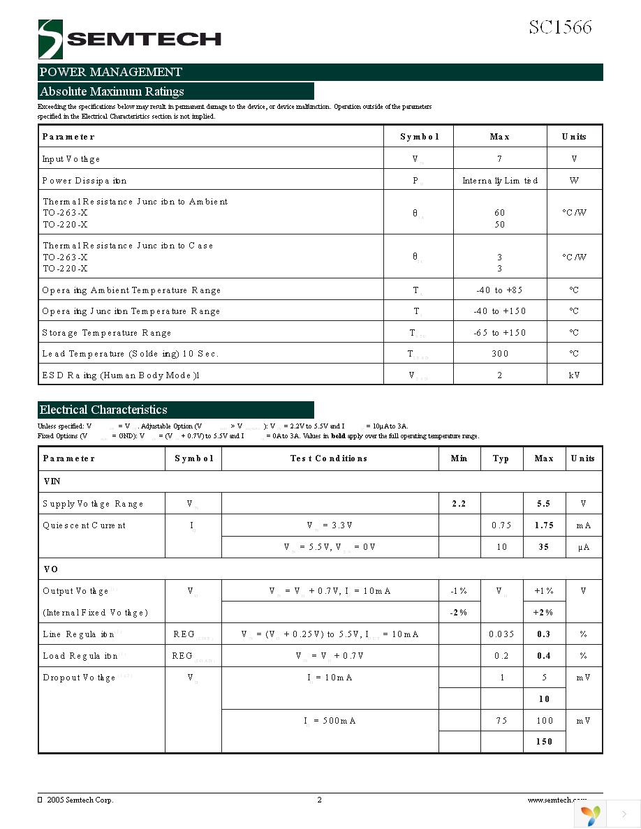 SC1566I5M2.5TRT Page 2