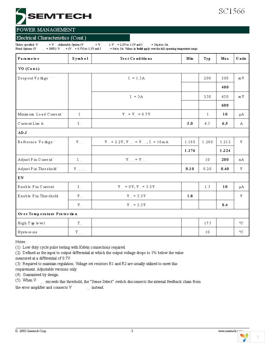 SC1566I5M2.5TRT Page 3