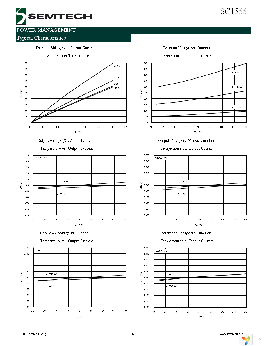 SC1566I5M2.5TRT Page 6