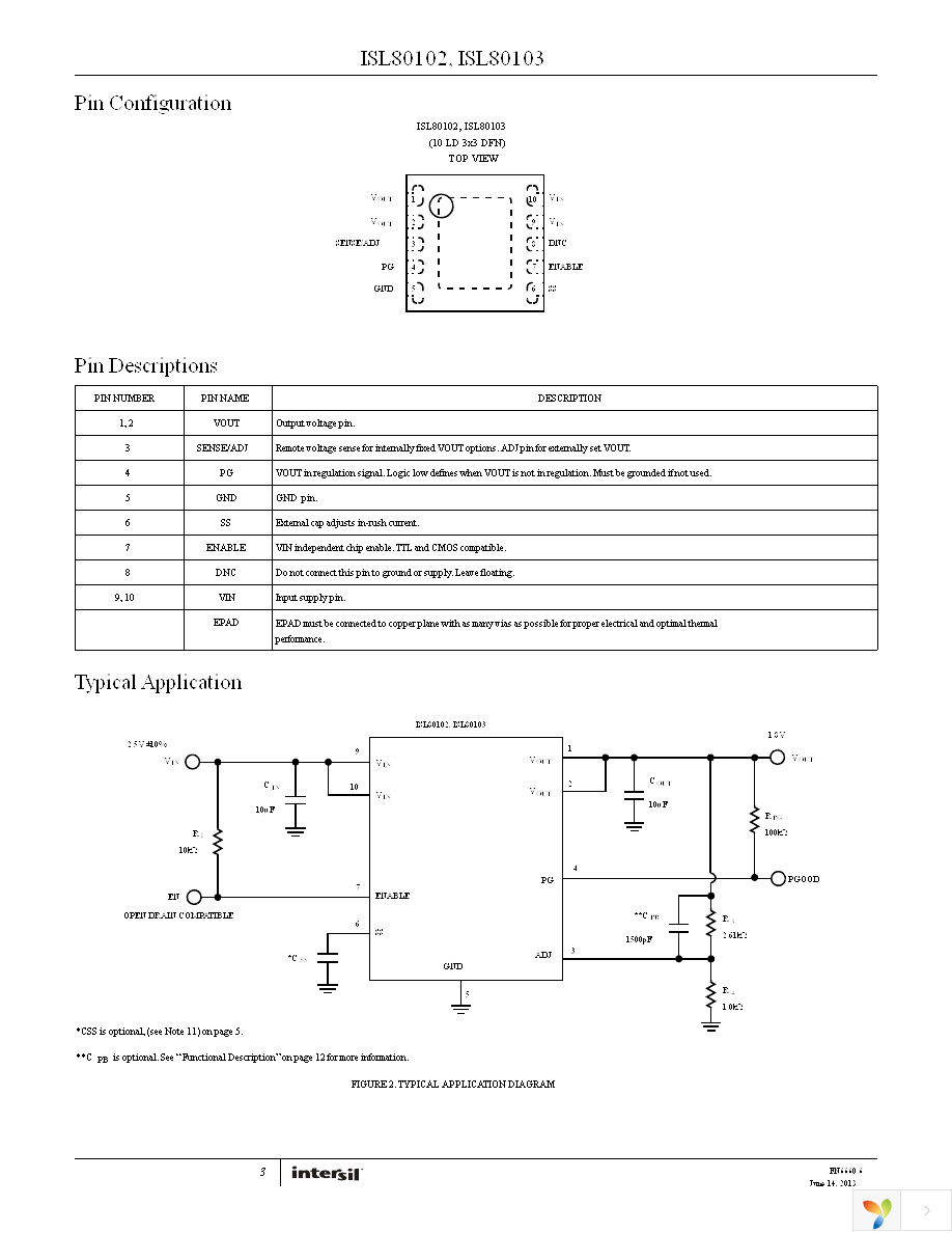 ISL80103IRAJZ Page 3