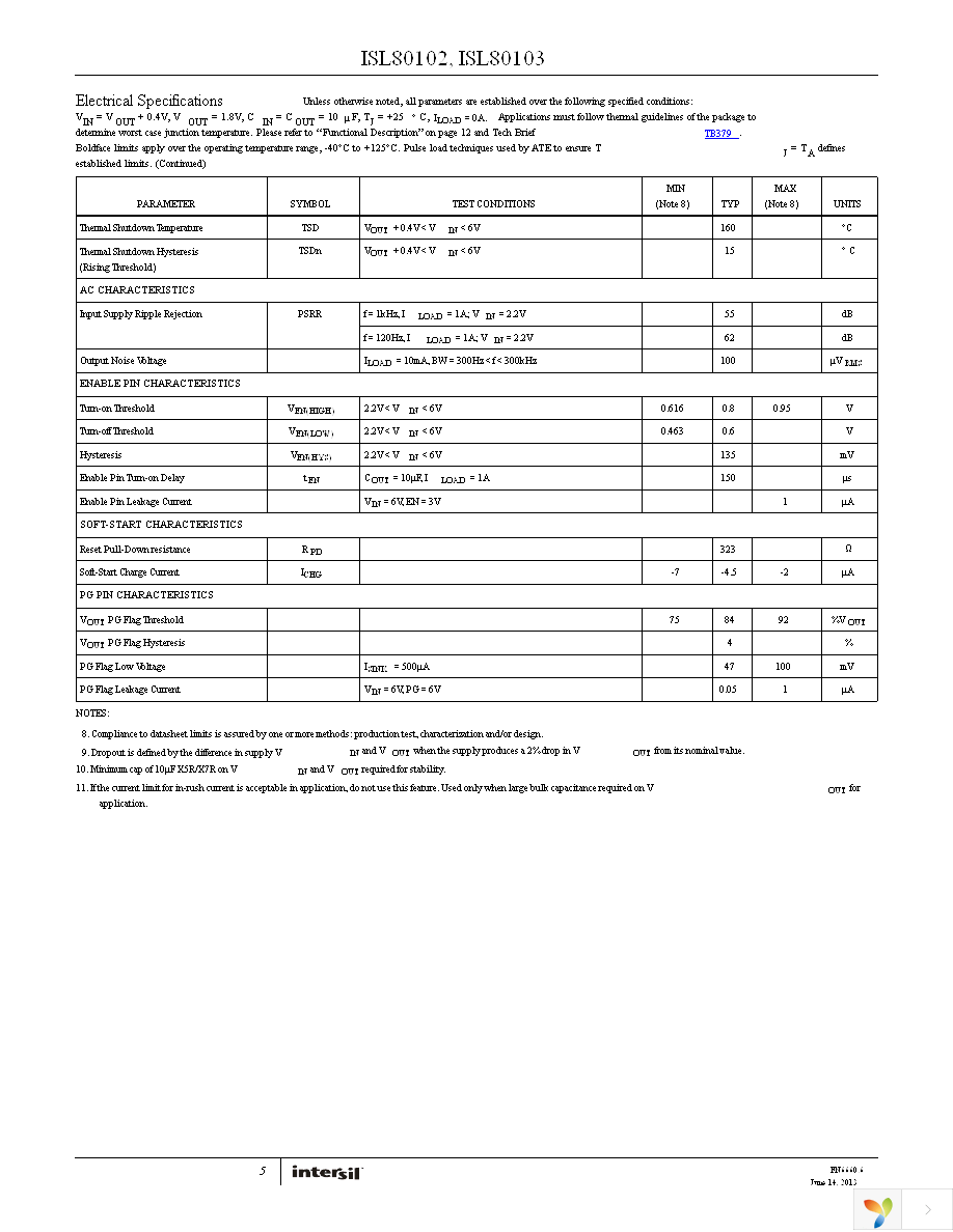 ISL80103IRAJZ Page 5