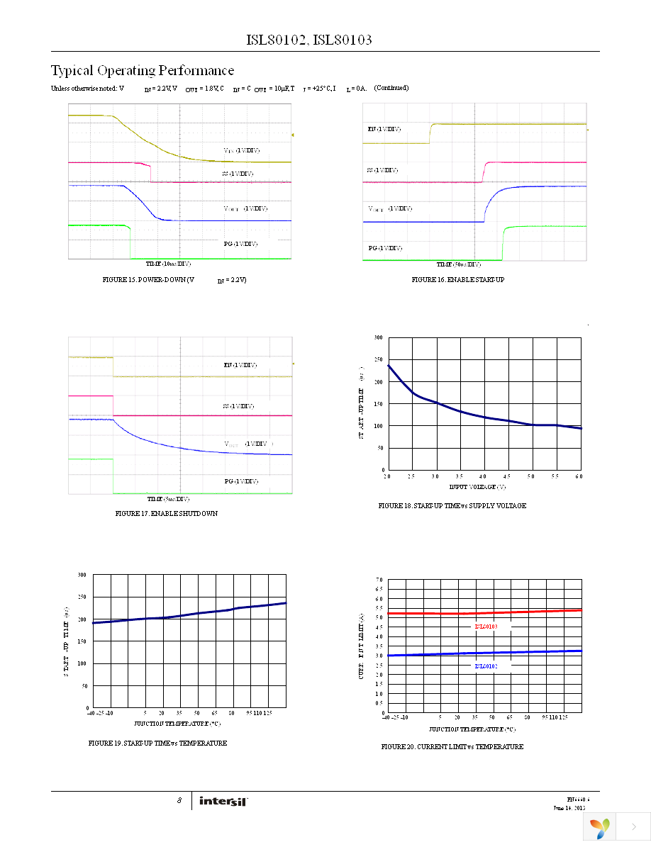 ISL80103IRAJZ Page 8