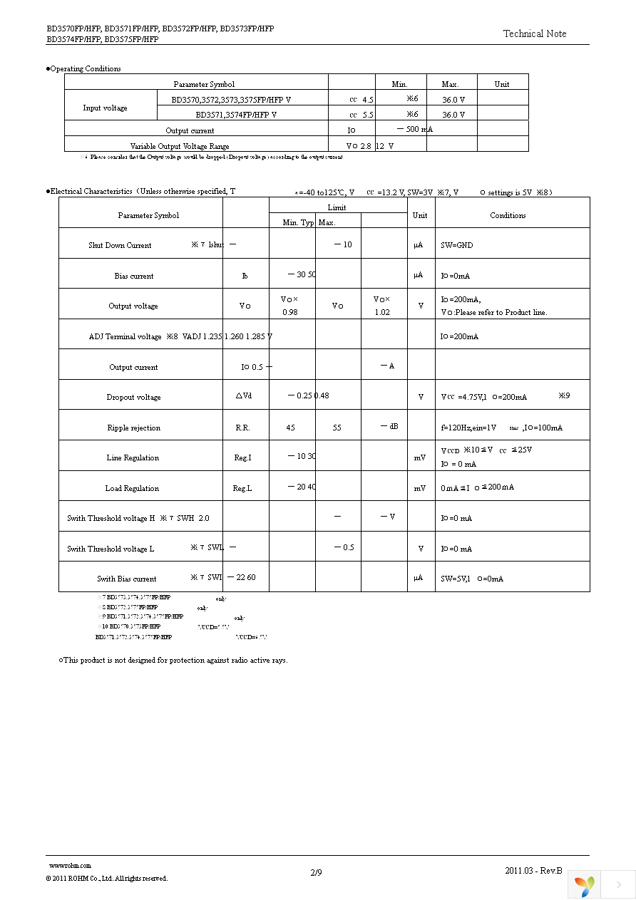 BD3571FP-E2 Page 2