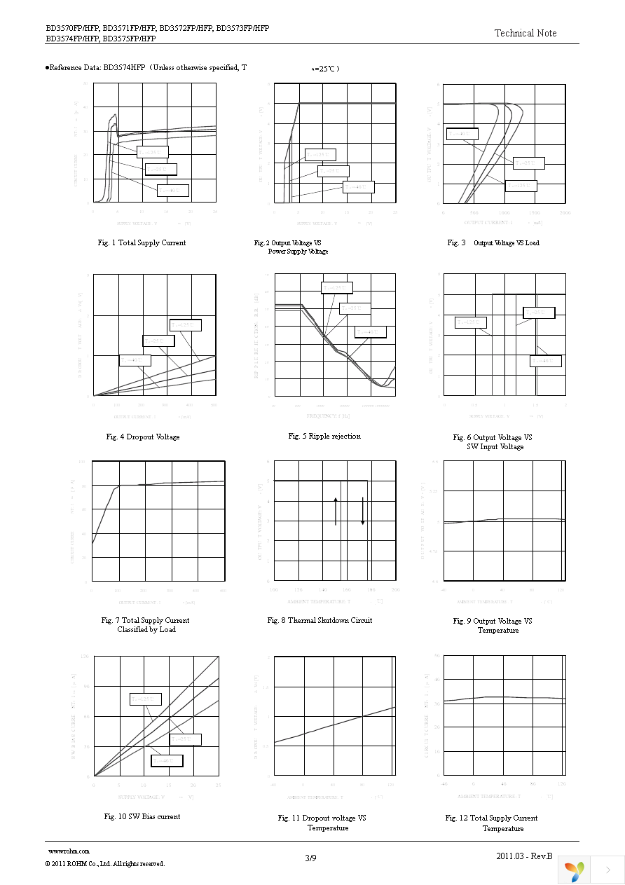 BD3571FP-E2 Page 3