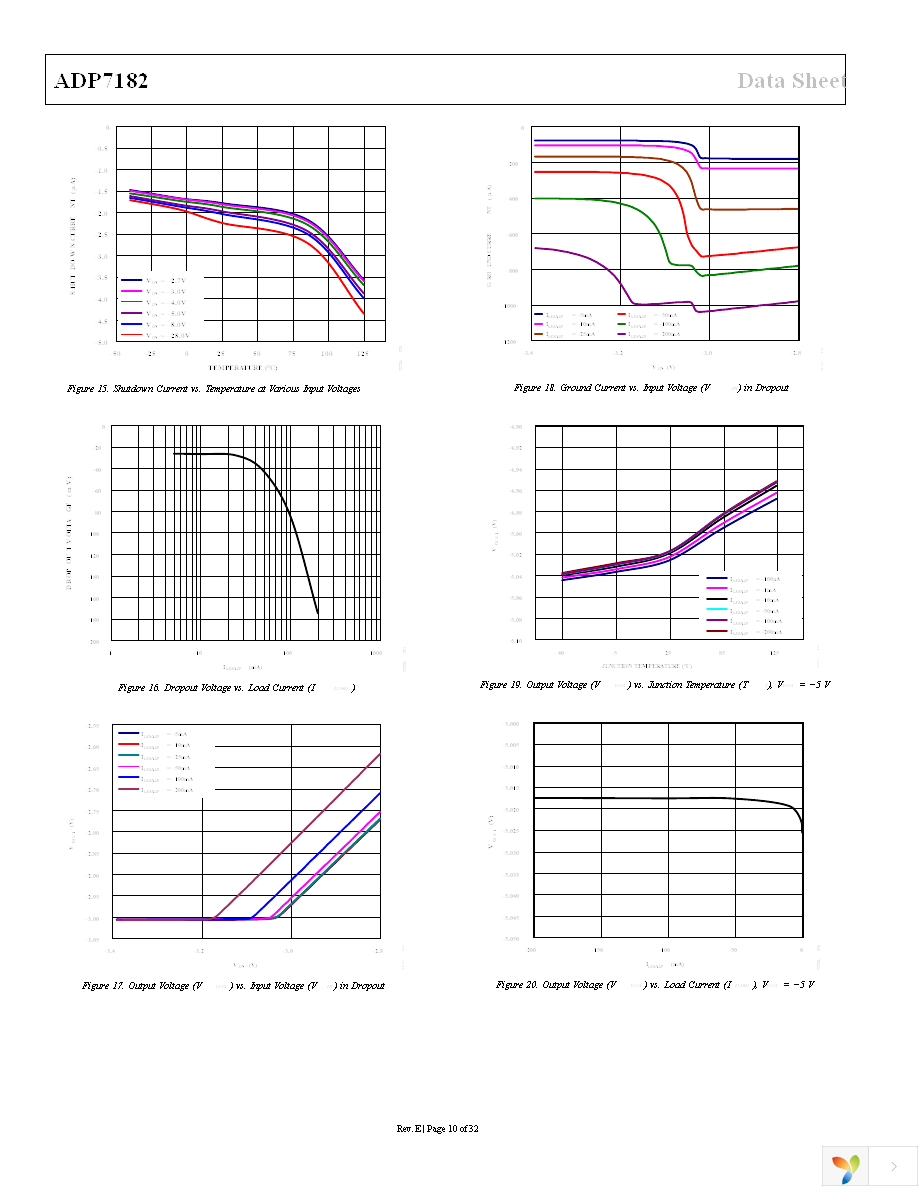 ADP7182ACPZ-5.0-R7 Page 10