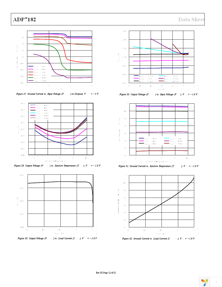 ADP7182ACPZ-5.0-R7 Page 12