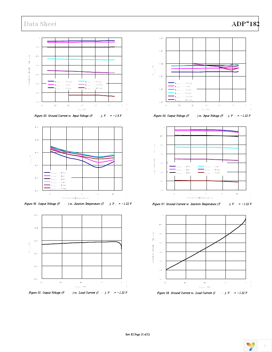 ADP7182ACPZ-5.0-R7 Page 13