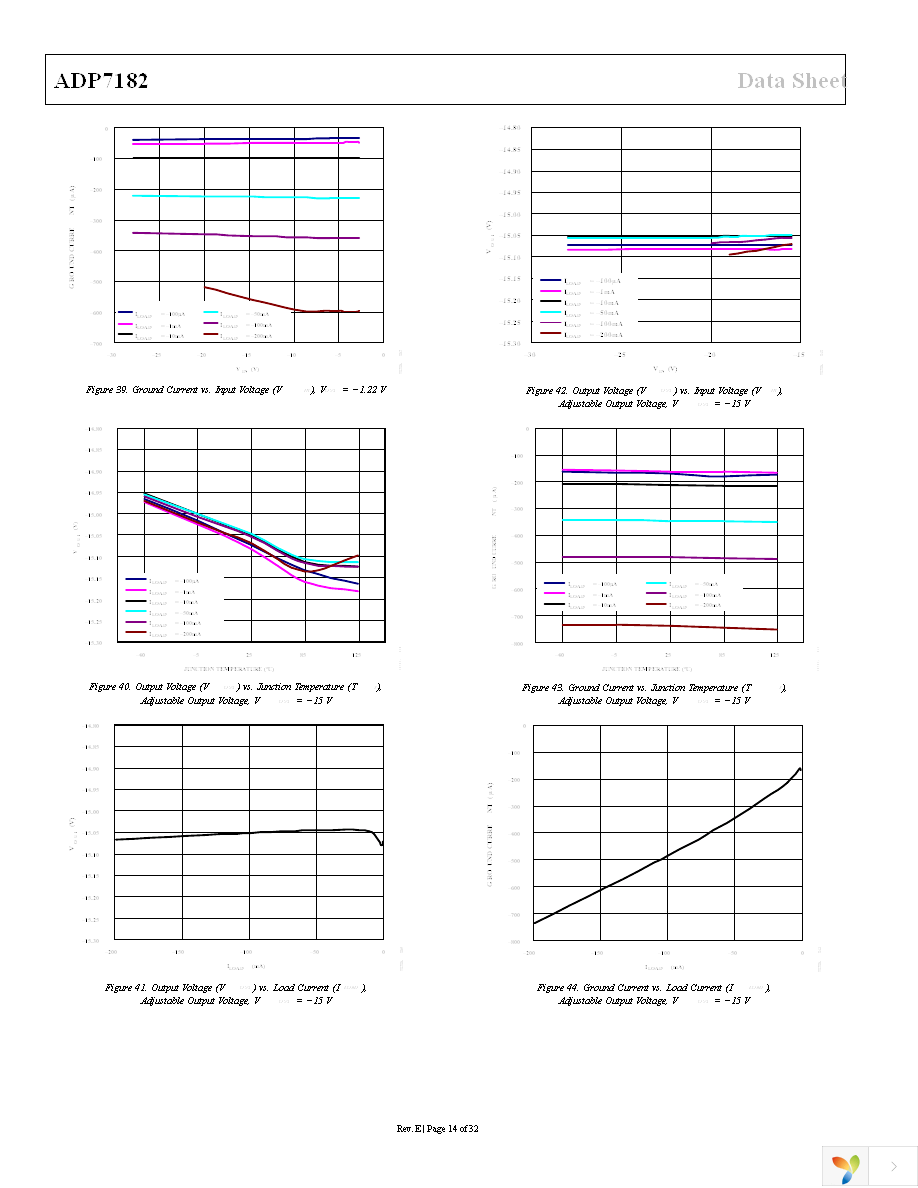 ADP7182ACPZ-5.0-R7 Page 14