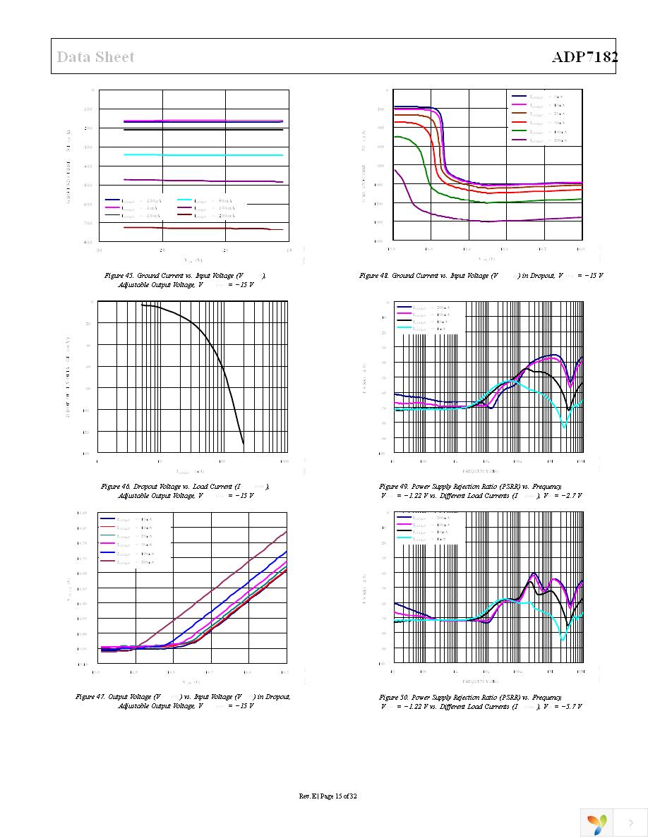 ADP7182ACPZ-5.0-R7 Page 15