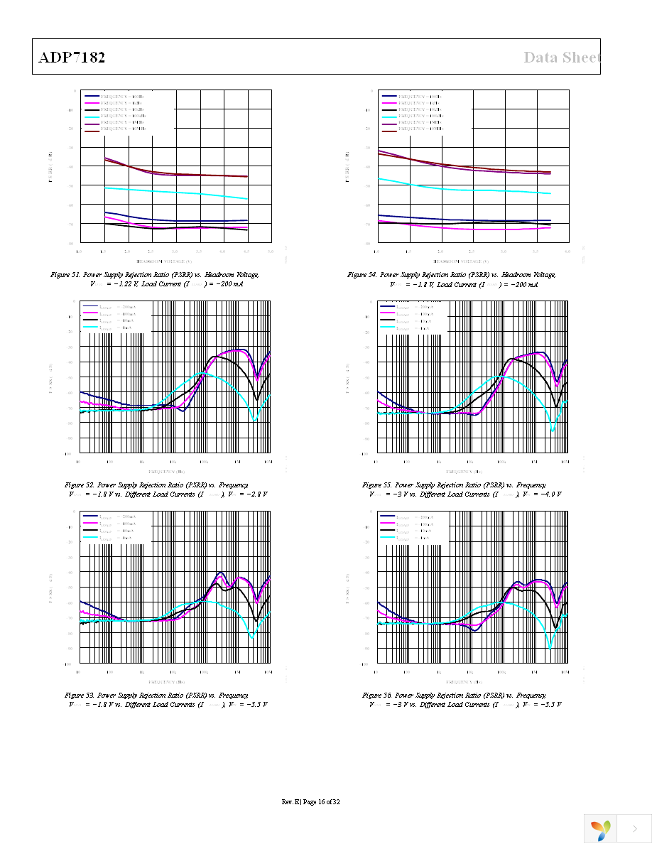 ADP7182ACPZ-5.0-R7 Page 16