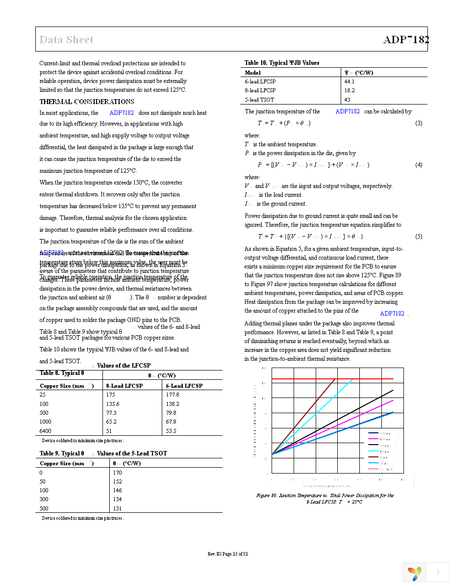 ADP7182ACPZ-5.0-R7 Page 25