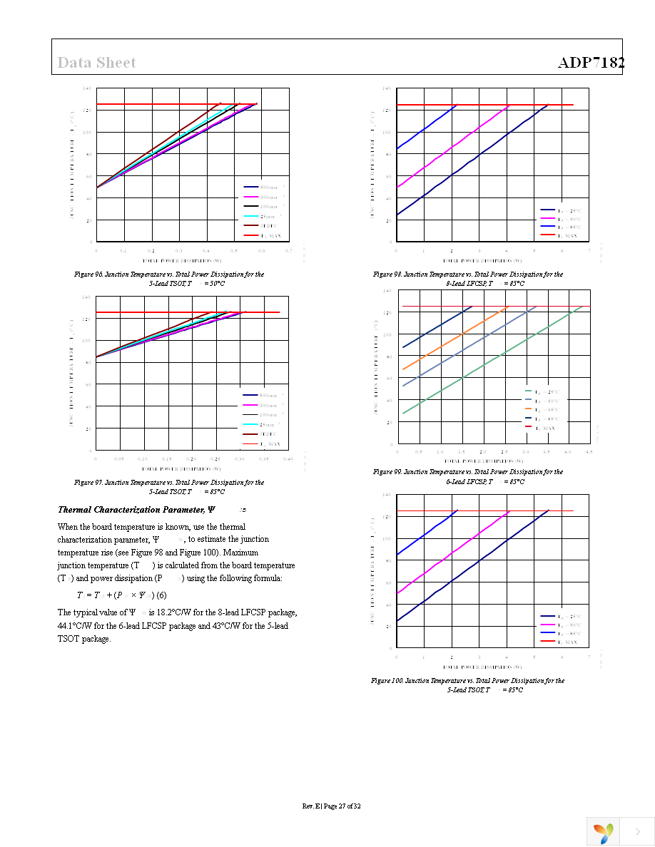 ADP7182ACPZ-5.0-R7 Page 27