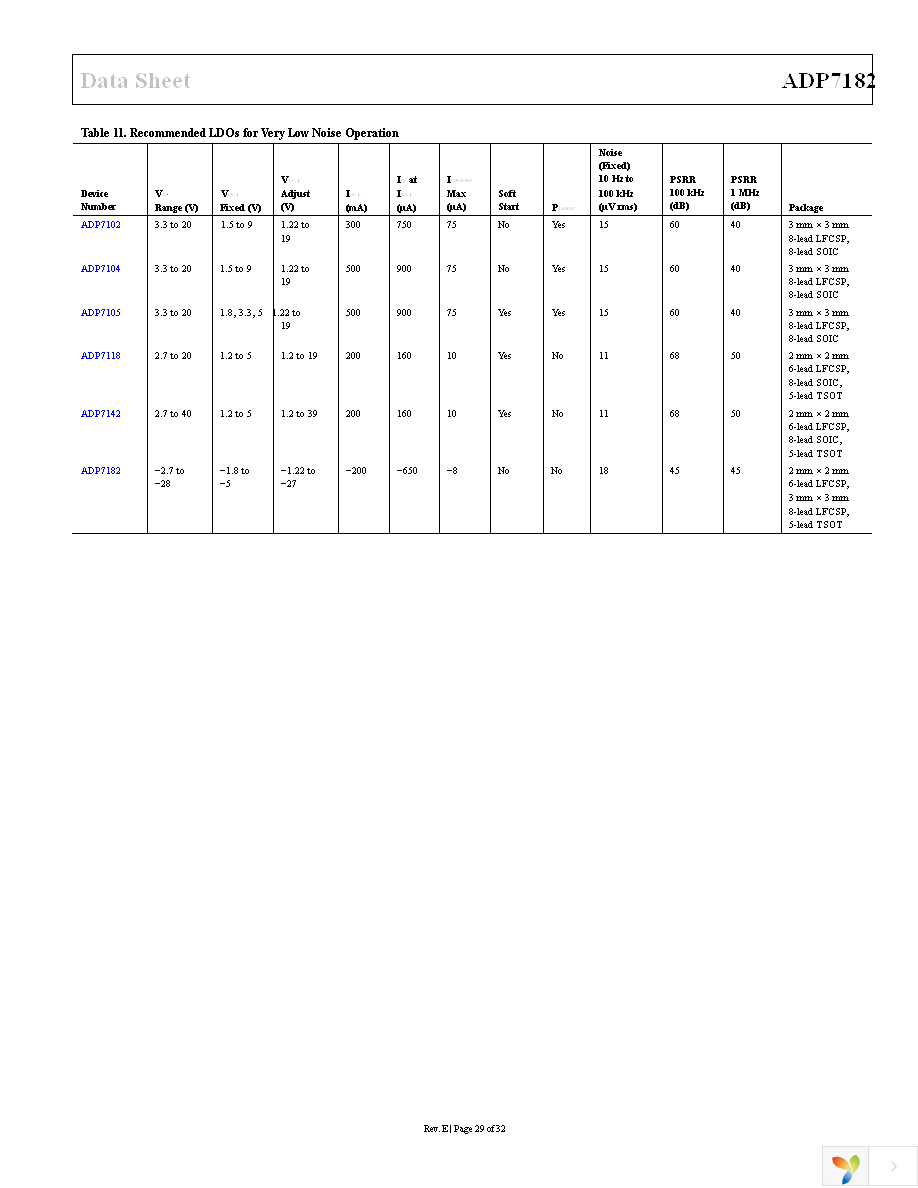 ADP7182ACPZ-5.0-R7 Page 29